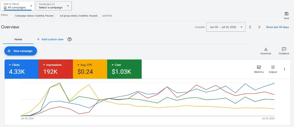 Pool construction Google Ads performance report