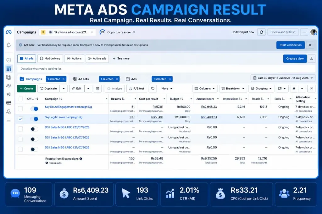 Clothing brand Meta advertising campaign dashboard
