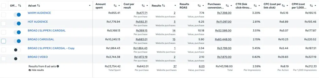 E-commerce Meta advertising campaign results